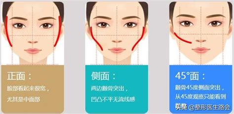 腮骨突出面相|顴骨高代表甚麼？顴骨面相7種：突出、有肉、不對稱。